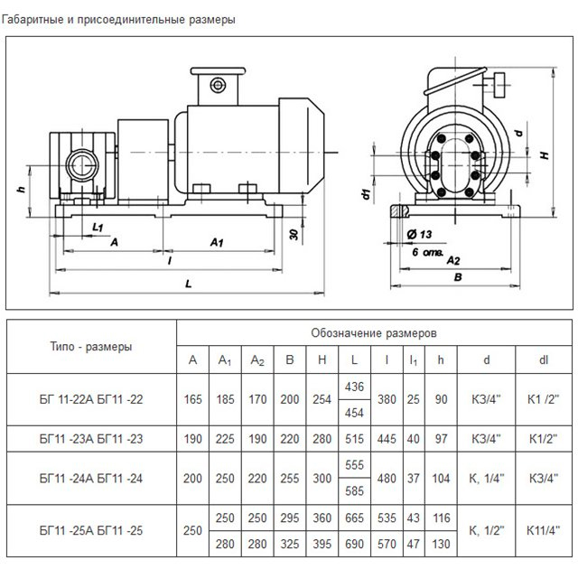 Габаритные и присоединительные размеры насосов (агрегатов) типа БГ11-2